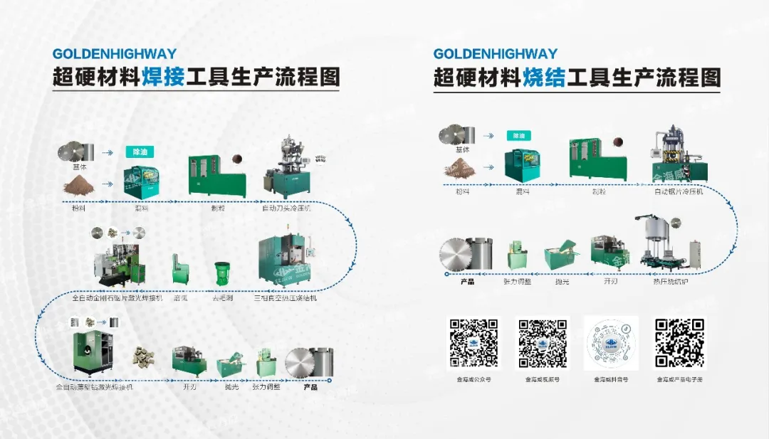 金海威 | 數字化轉型，賦能未來
